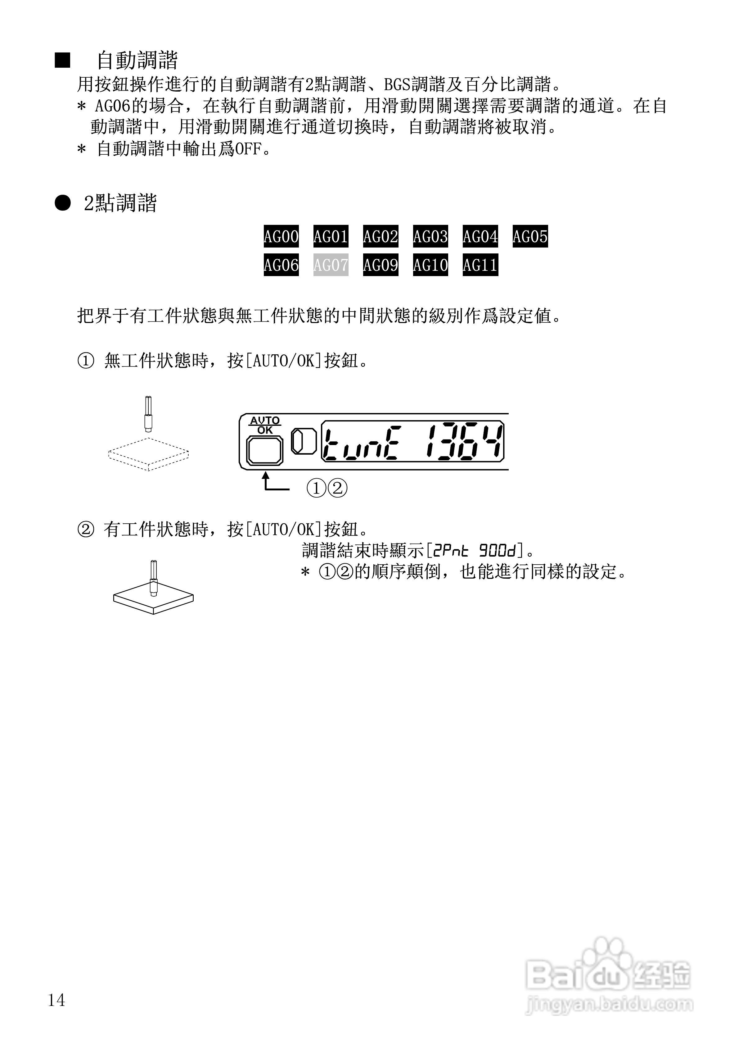 山武HPX-AG系列光电开关使用说明书:[2]