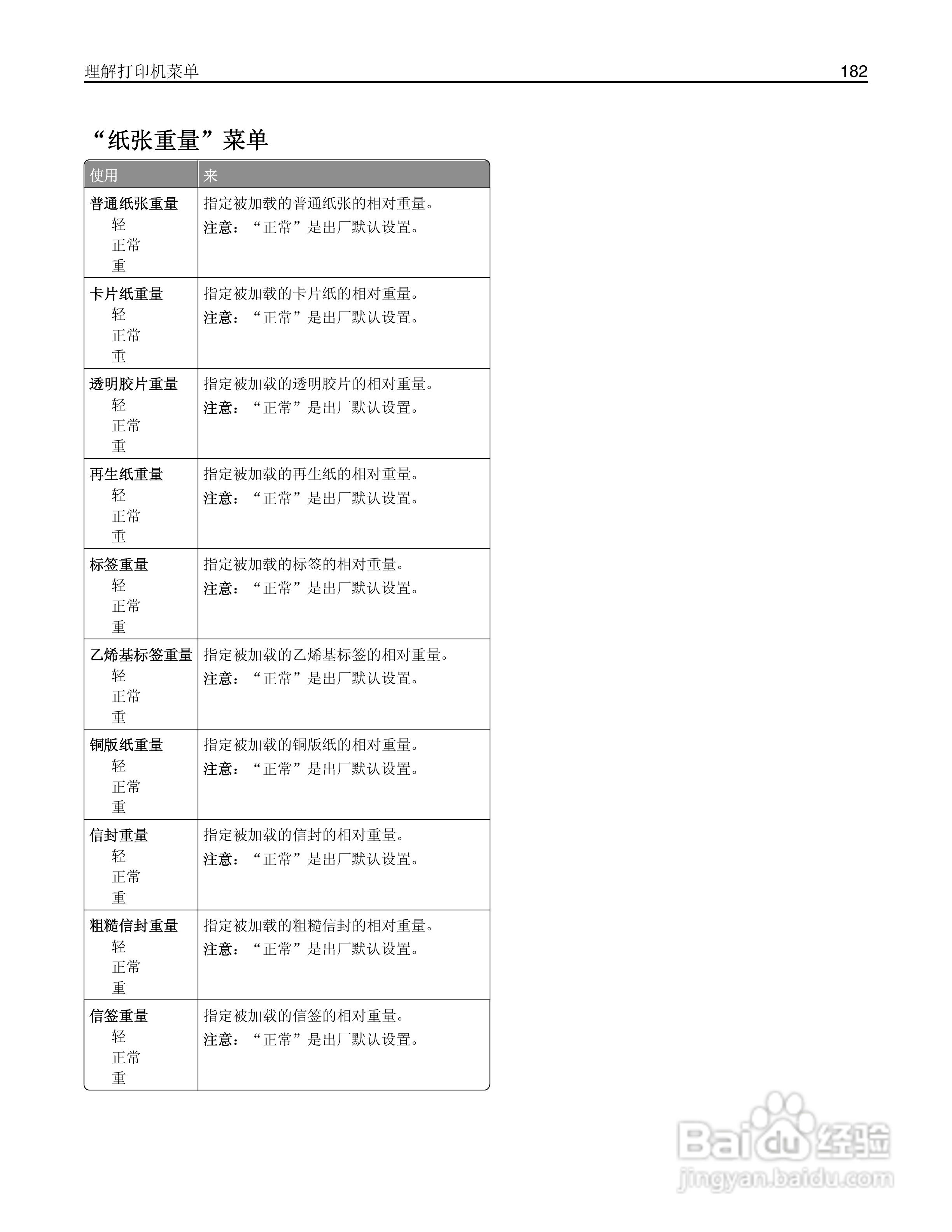 利盟Lexmark MS810打印机说明书:[19]