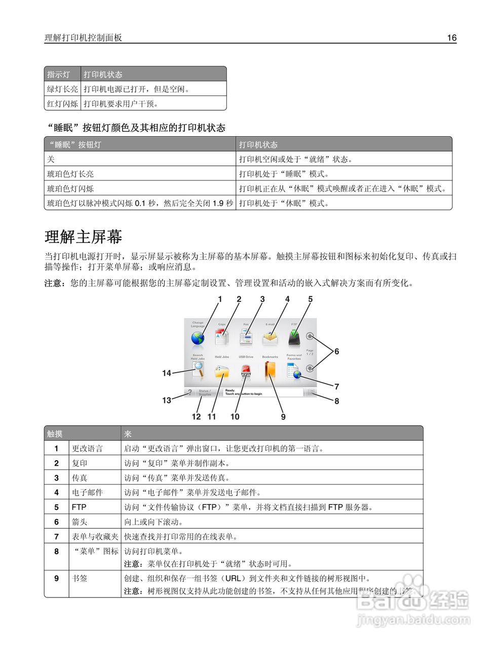 利盟Lexmark MX711打印机说明书:[2]