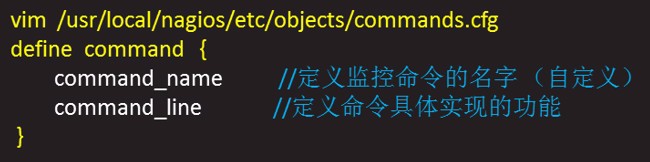 Nagios监控本机案例详解