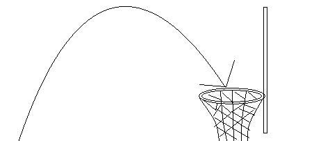 如何提高真实投篮命中率，投篮基础训练