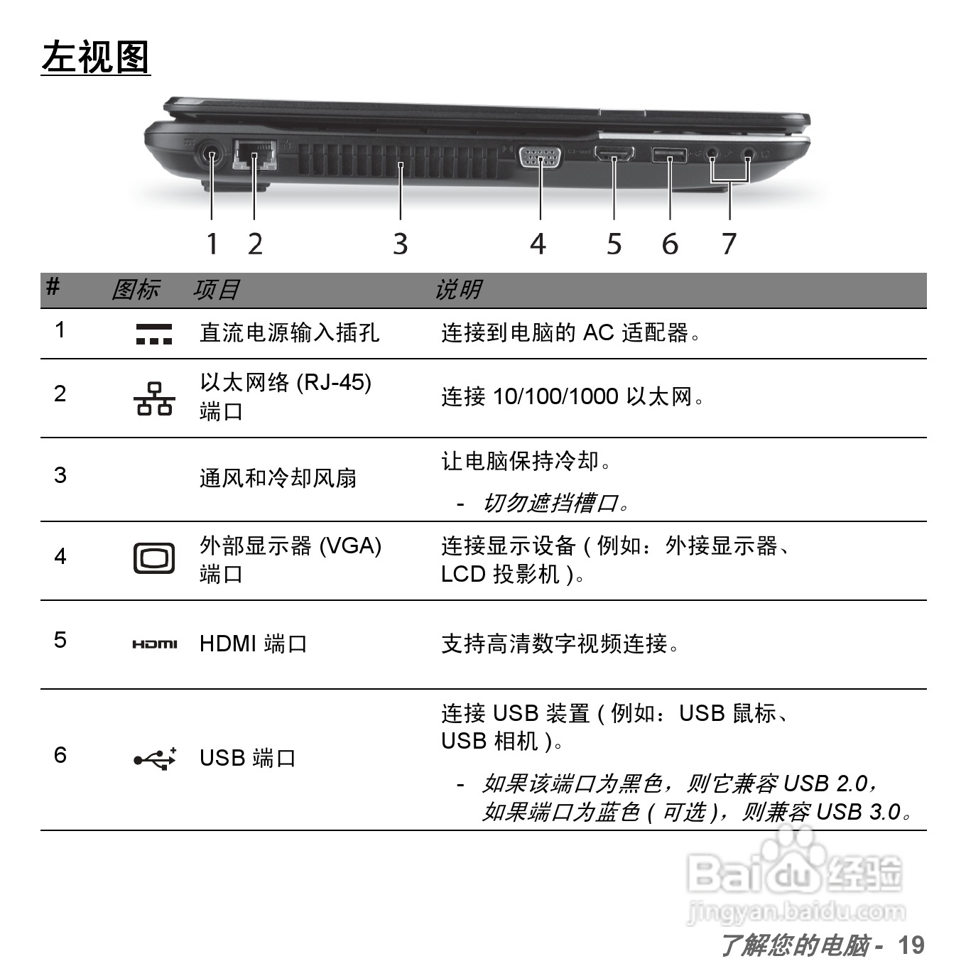 捷威Gateway NE51B笔记本电脑使用说明书:[2]