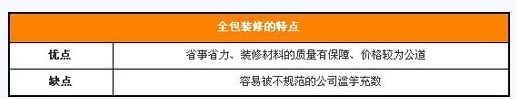 做精明装修人 分析三种装修的利弊