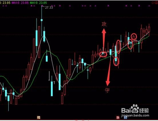 我多年炒股经验总结,希望对你们有用