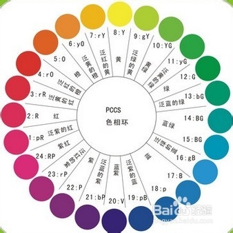 如何区分冷色调