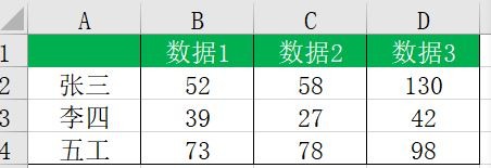 通过定义名称来做复杂的动态图表，图表自动变化