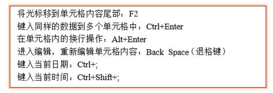 常用的WPS表格快捷键