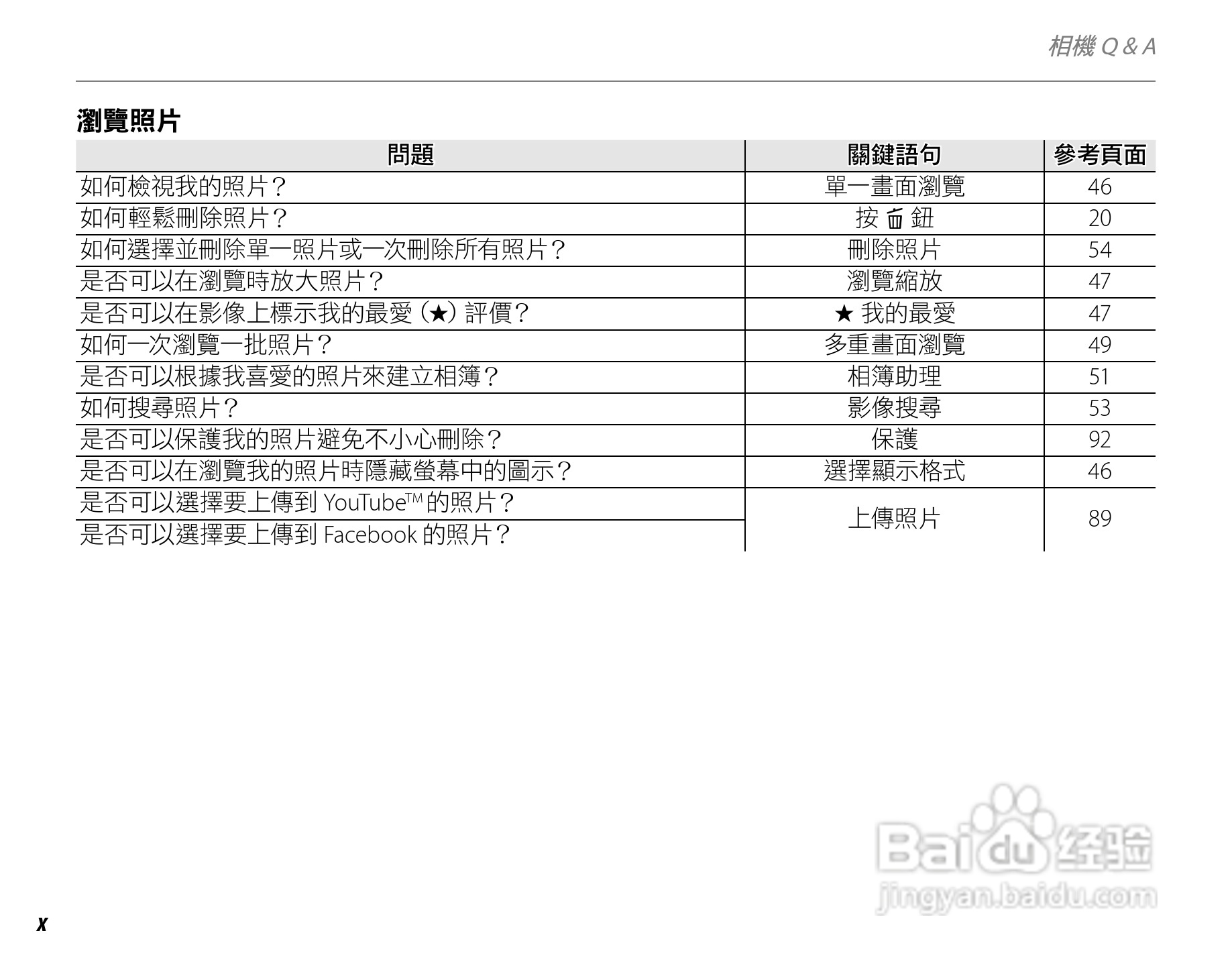 富士S4050简体中文说明书:[1]
