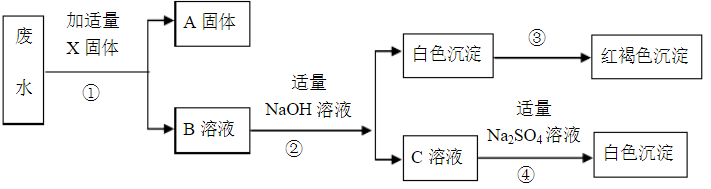 化学推断题解题技巧初三