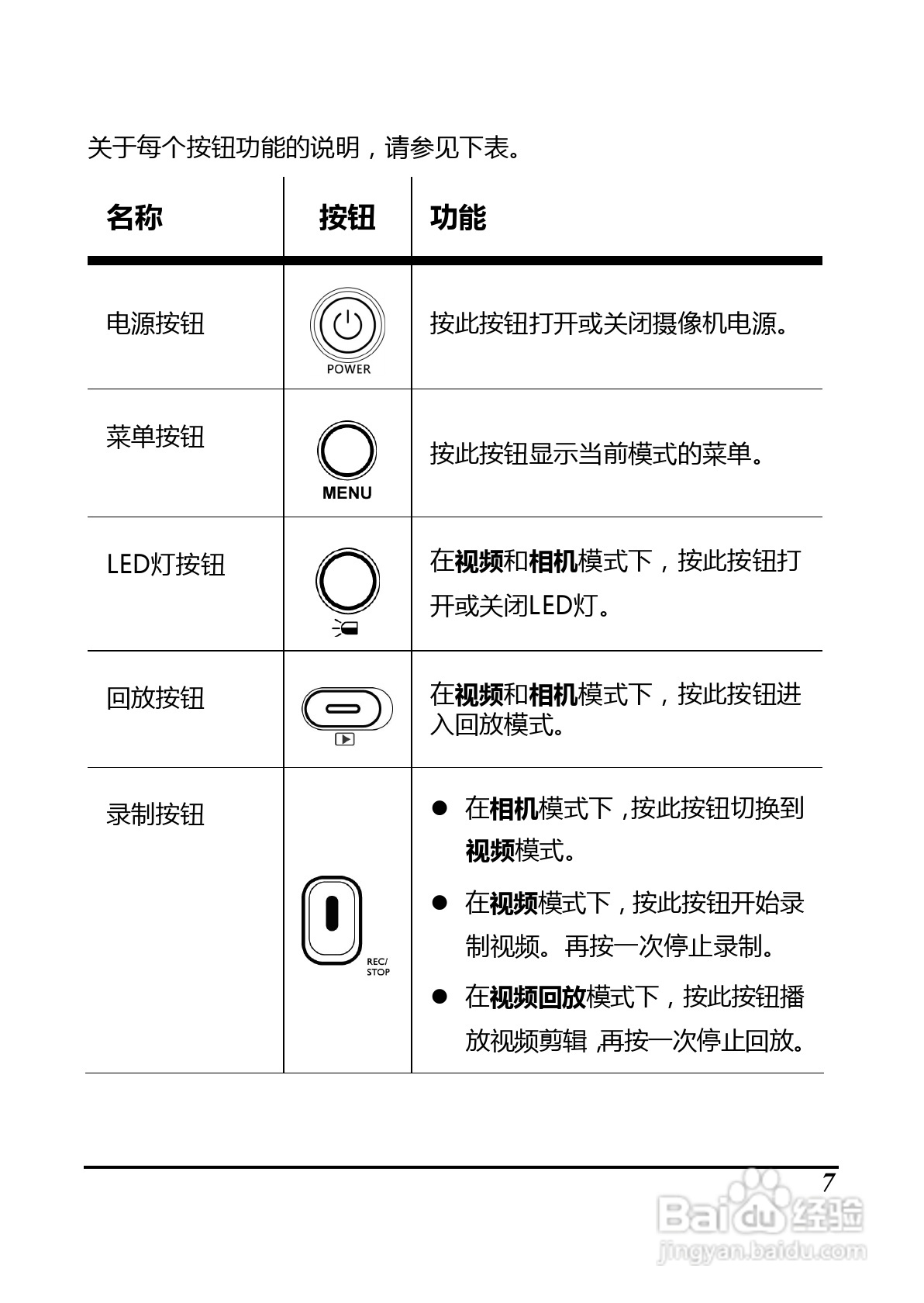 BenQ D35数码摄像机使用说明书:[3]