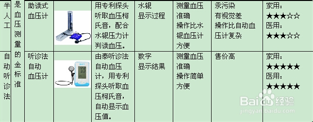 血压计什么牌子好，电子血压计准吗