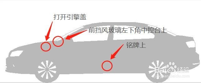 提新车了!如何使用随车资料验车
