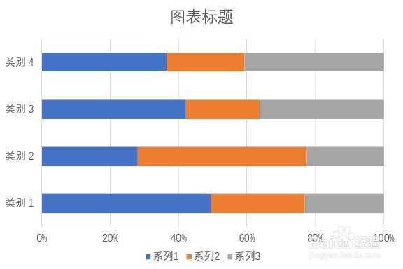 PPT幻灯片中如何插入百分比堆积条形图？