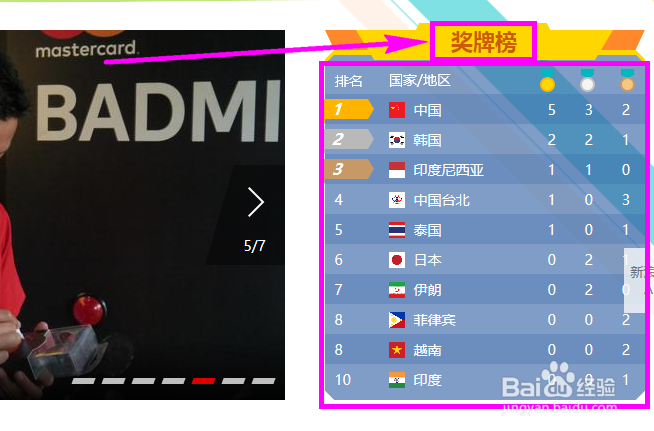 2018年雅加达亚运会金牌榜在哪里看