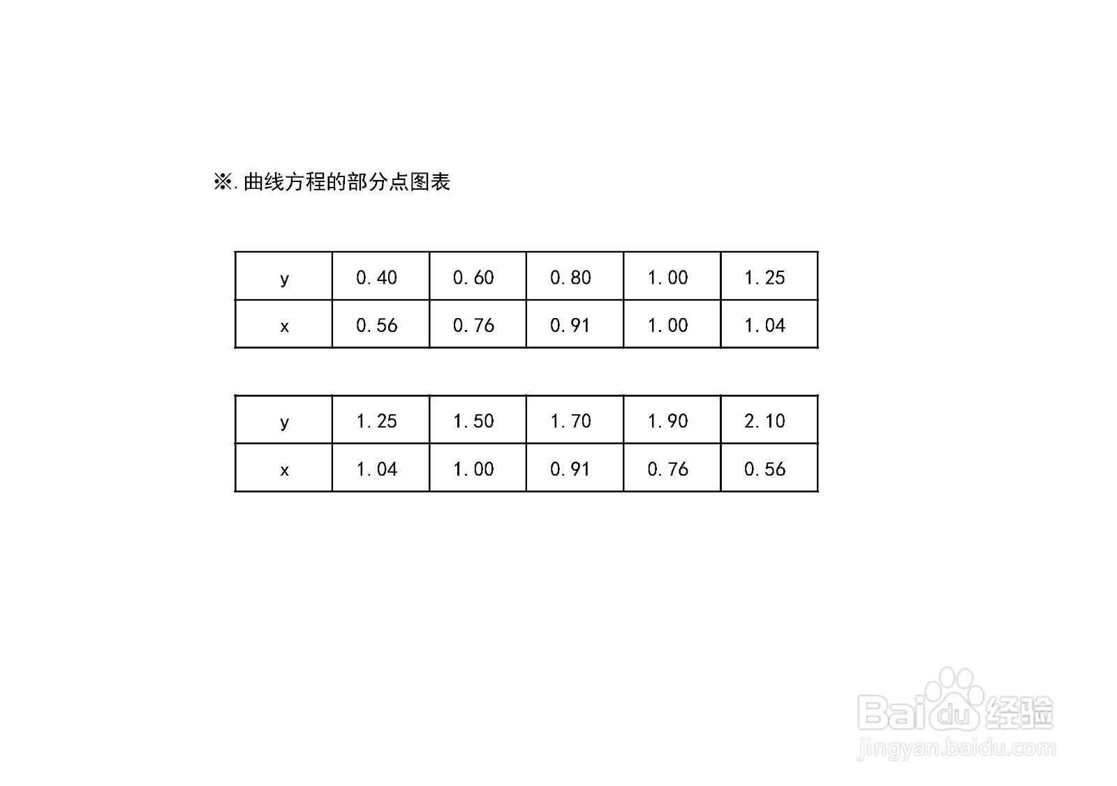 曲线方程2y^2+3x=5y的图像