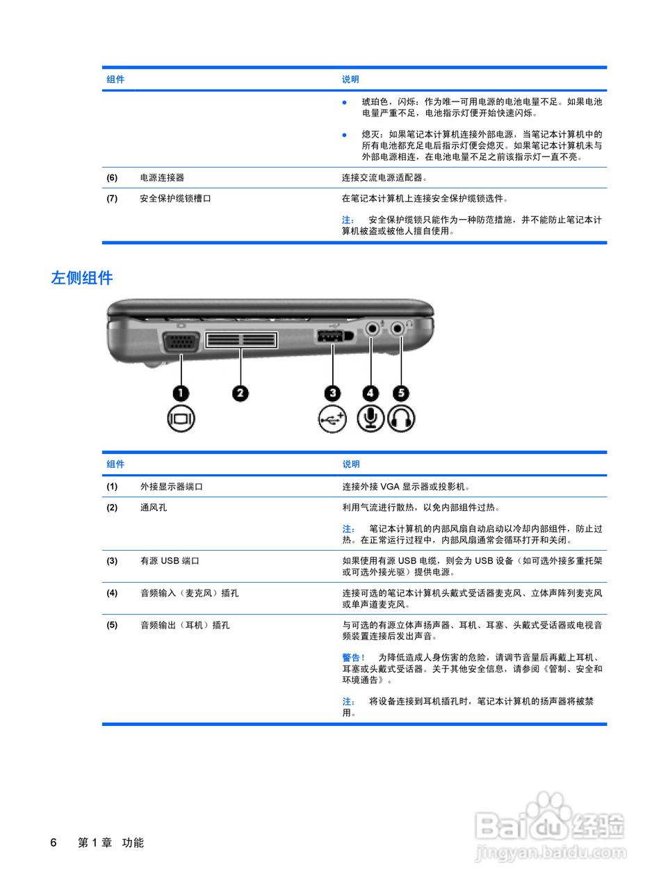 惠普(康柏) HP Mini 2140(Windows Vista)笔记本电脑说:[2]