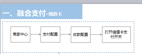 互联网POS怎么设置储值卡付款