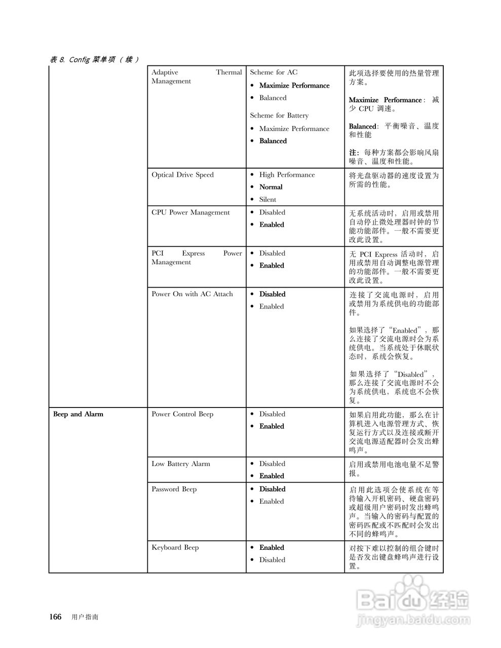 IBM(ThinkPad)T420笔记本电脑使用说明书:[19]