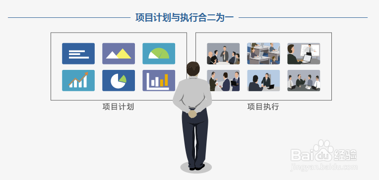 注意六大复杂要素，项目成功指日可待！