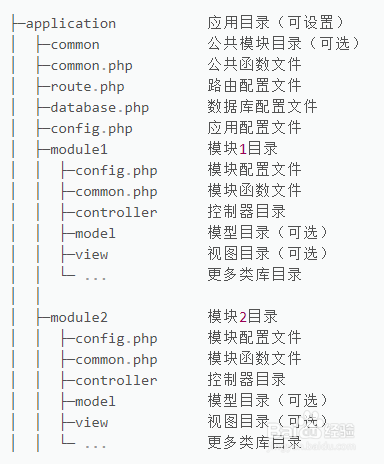 ThinkPHP如何隐藏模块和控制器名