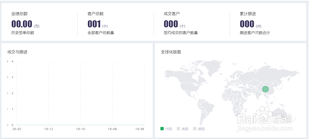 电销公司CRM软件专用版业绩总览操作说明