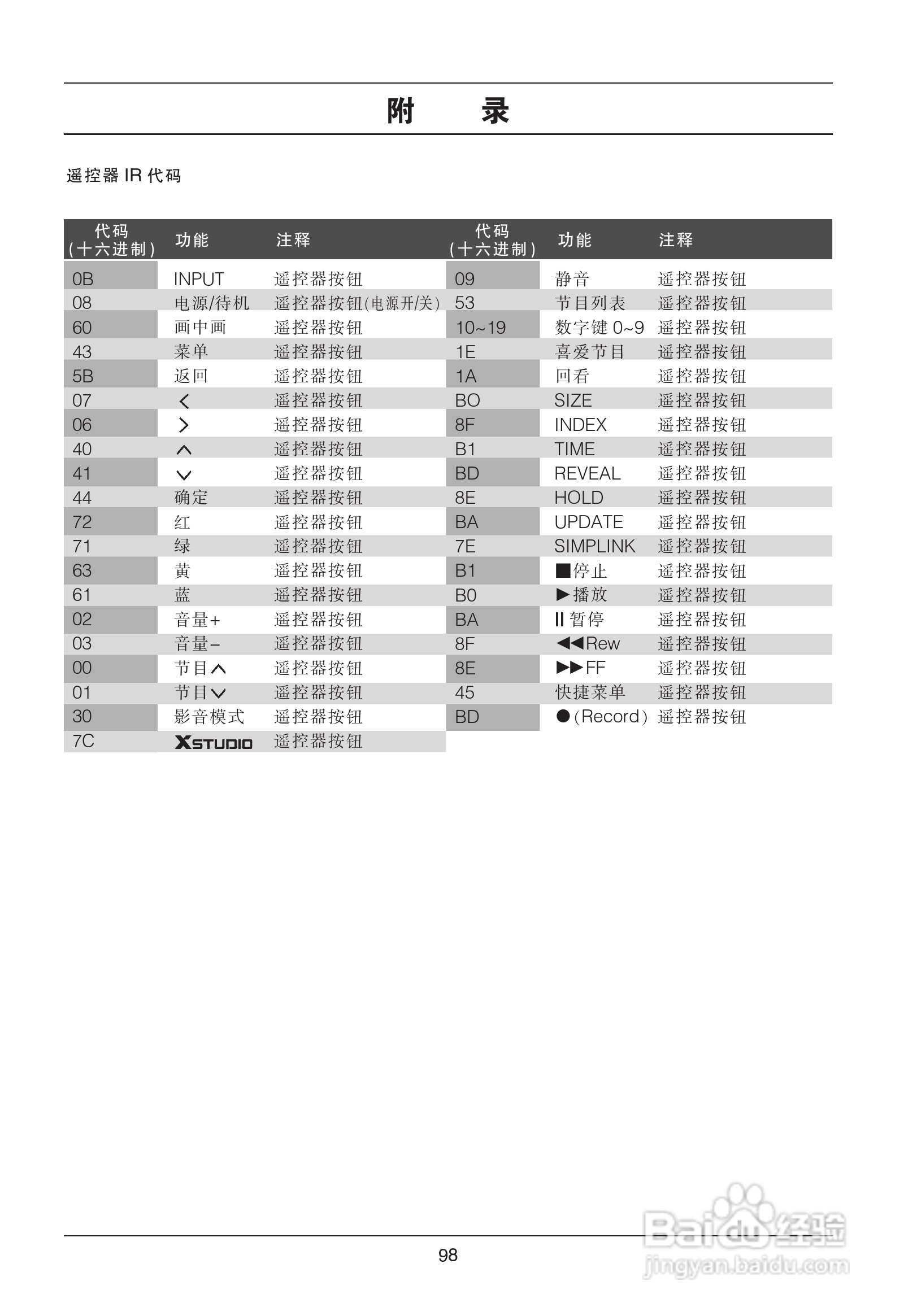 LG 42LG60FR彩电使用说明书:[10]