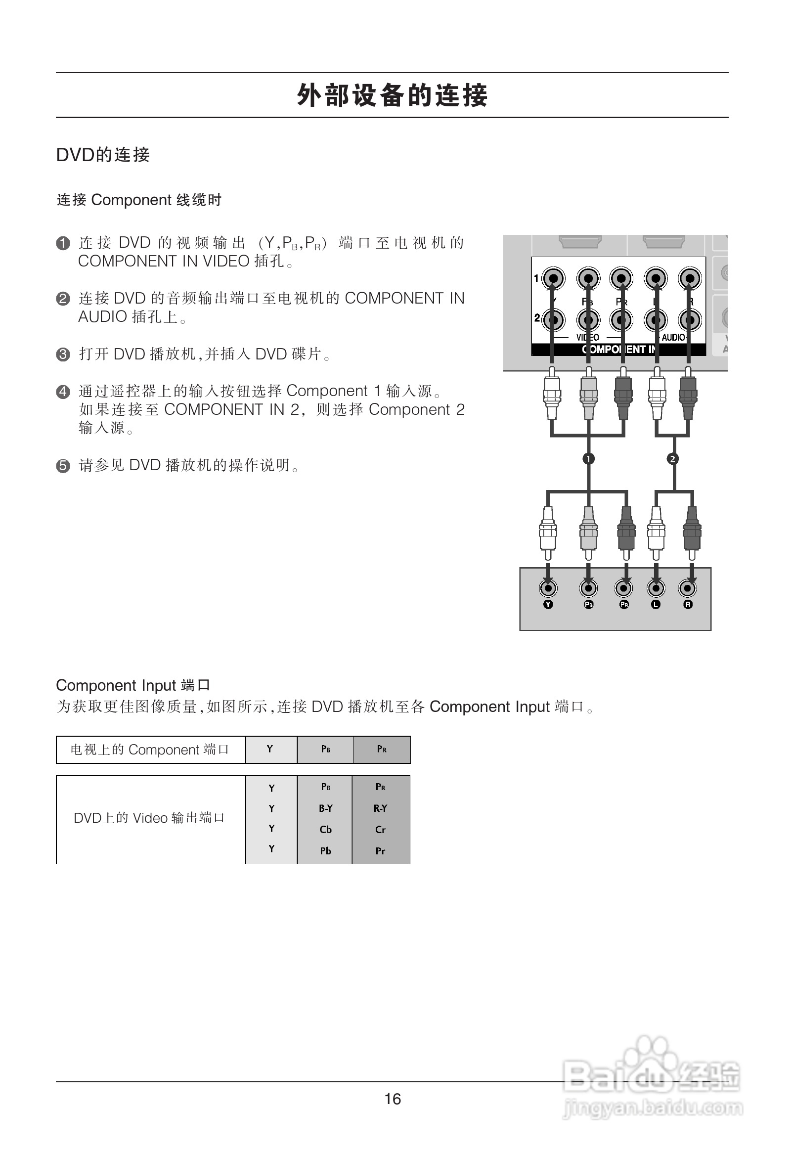 LG 47LB5RE彩电使用说明书:[2]