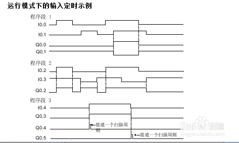 smart plc 指令初步学习位逻辑输出示例