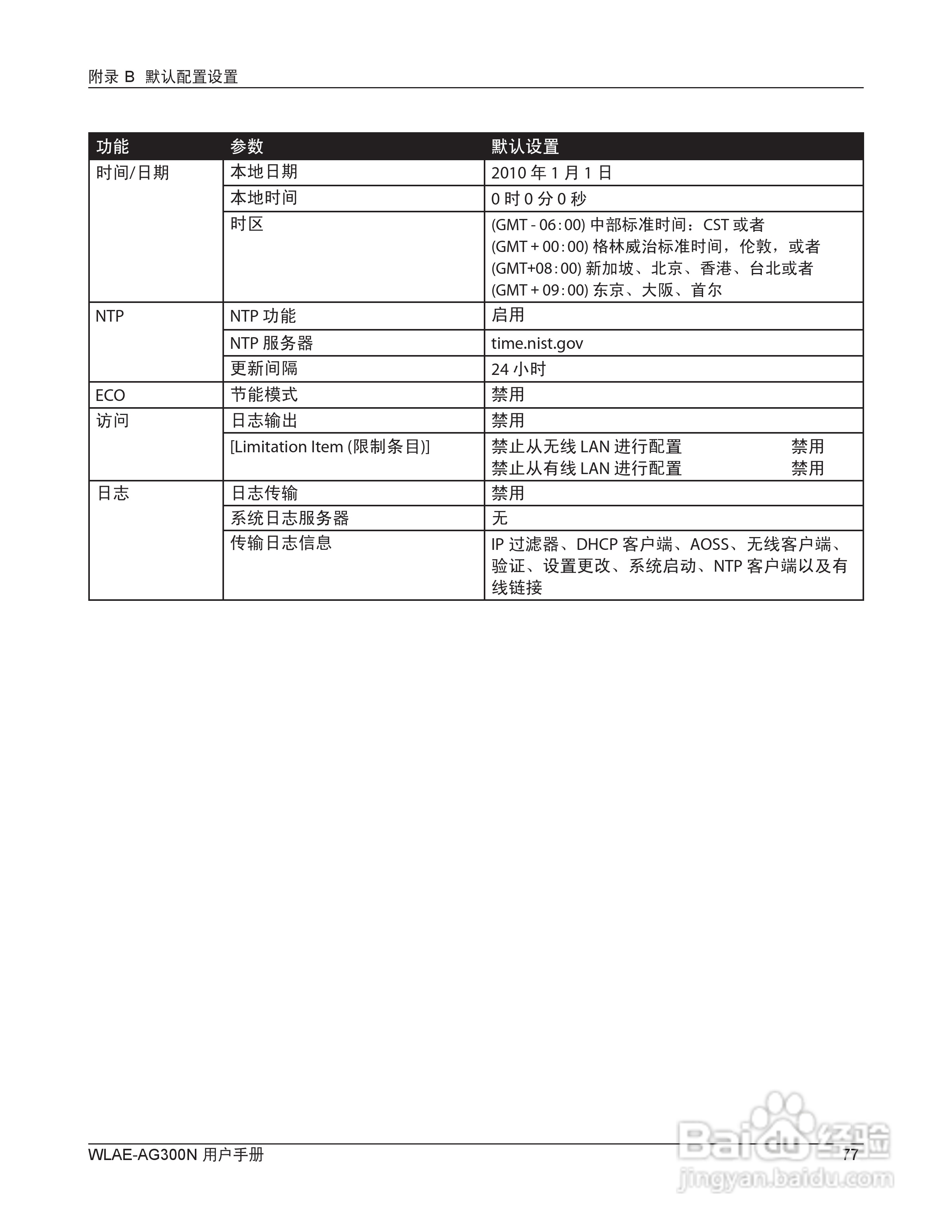 美禄可WLAE-AG300N-CH 300Mbps双频无线以太网转换器用:[8]