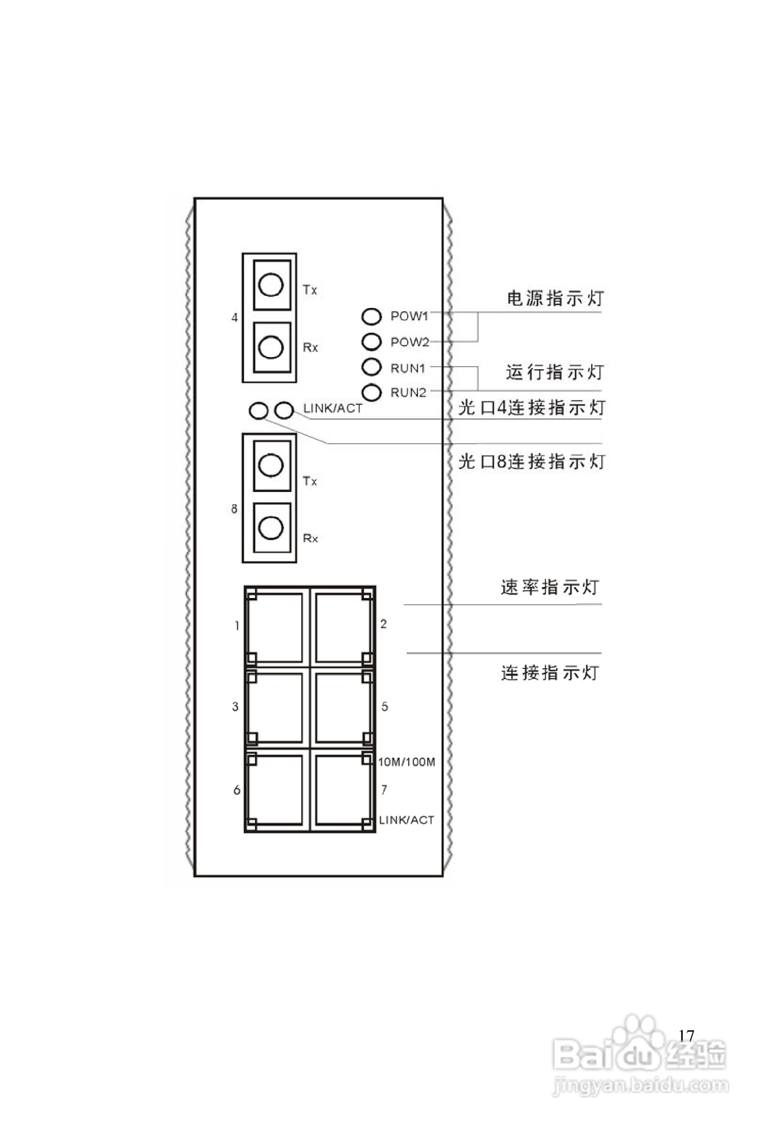 迈威网管冗余型MIEN5208工业以太网交换机用户手册:[2]