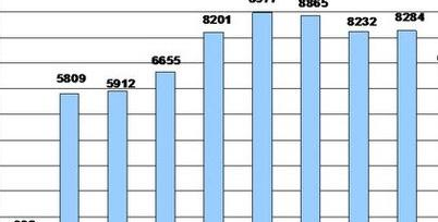 召回车辆怎么赔偿