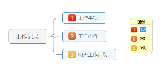 Jasmind中如何添加图例