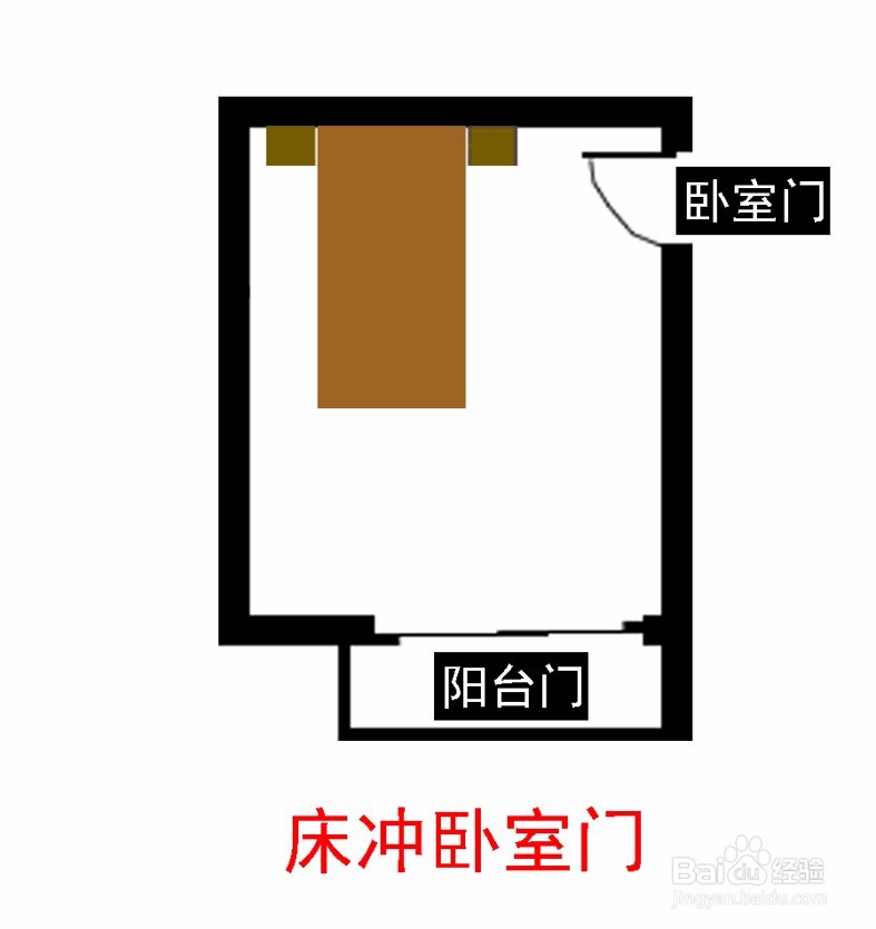 卧室床冲门怎么处理