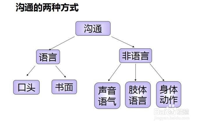 如何做好企业的生产控制管理