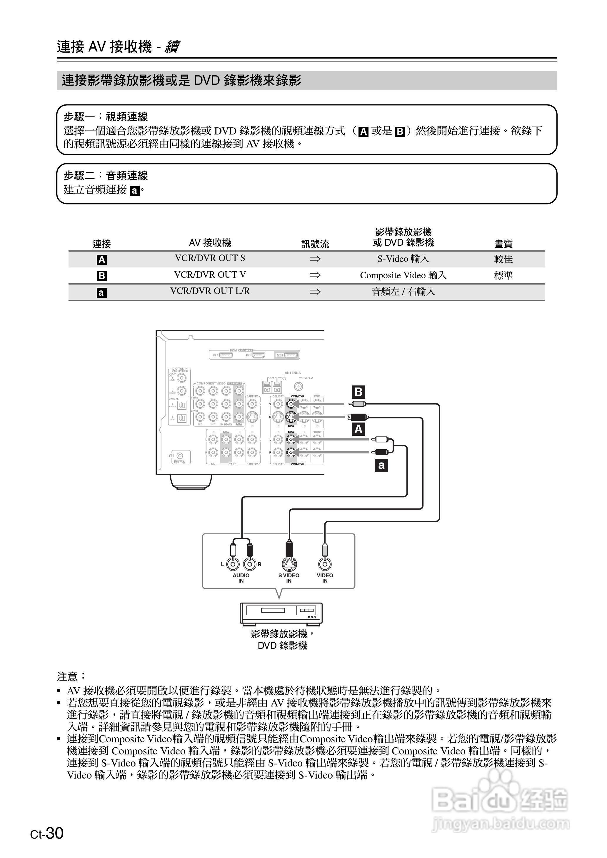 安桥TX-SR605型影音扩大机使用说明书:[3]
