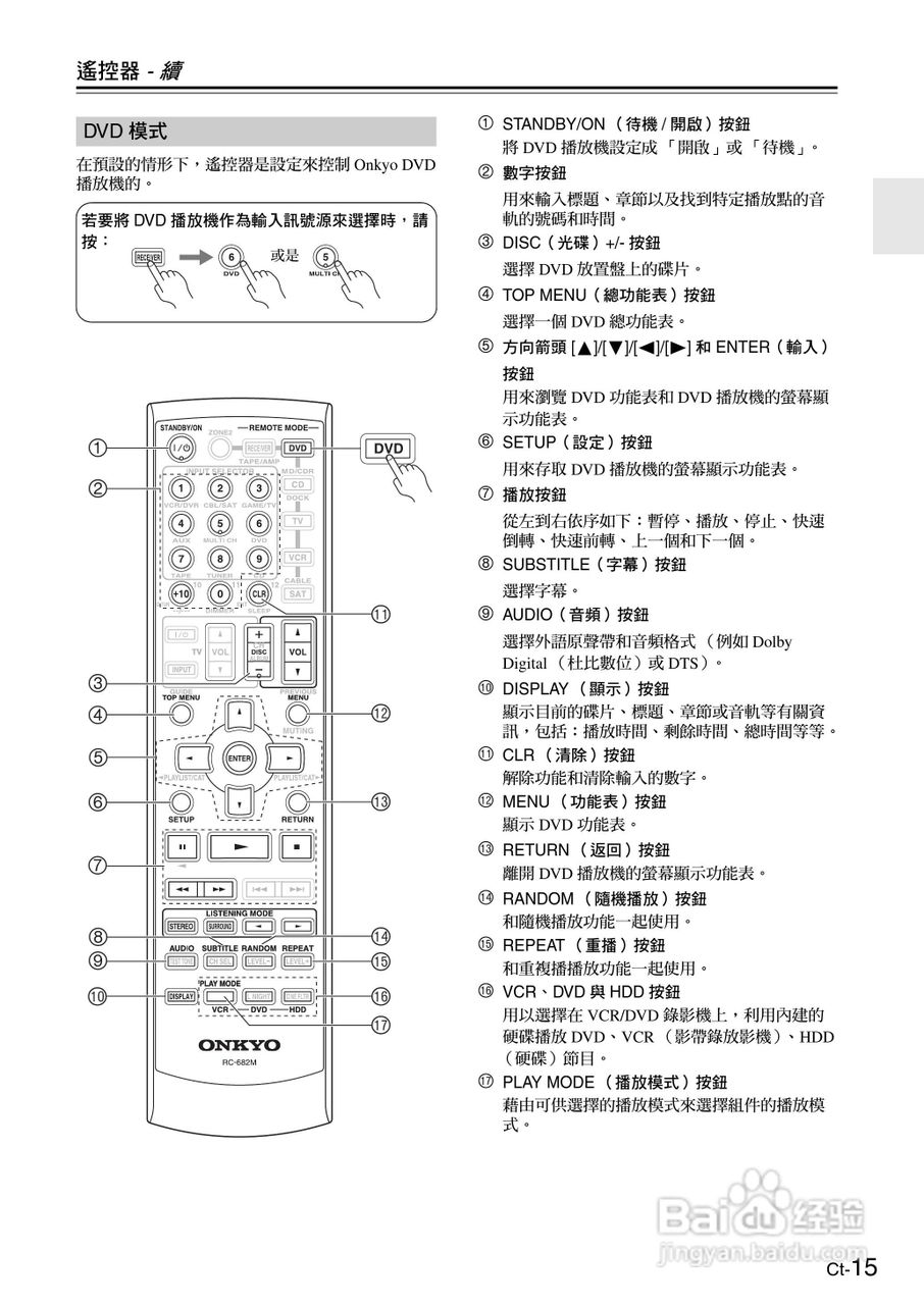 安桥TX-SR605型影音扩大机使用说明书:[2]