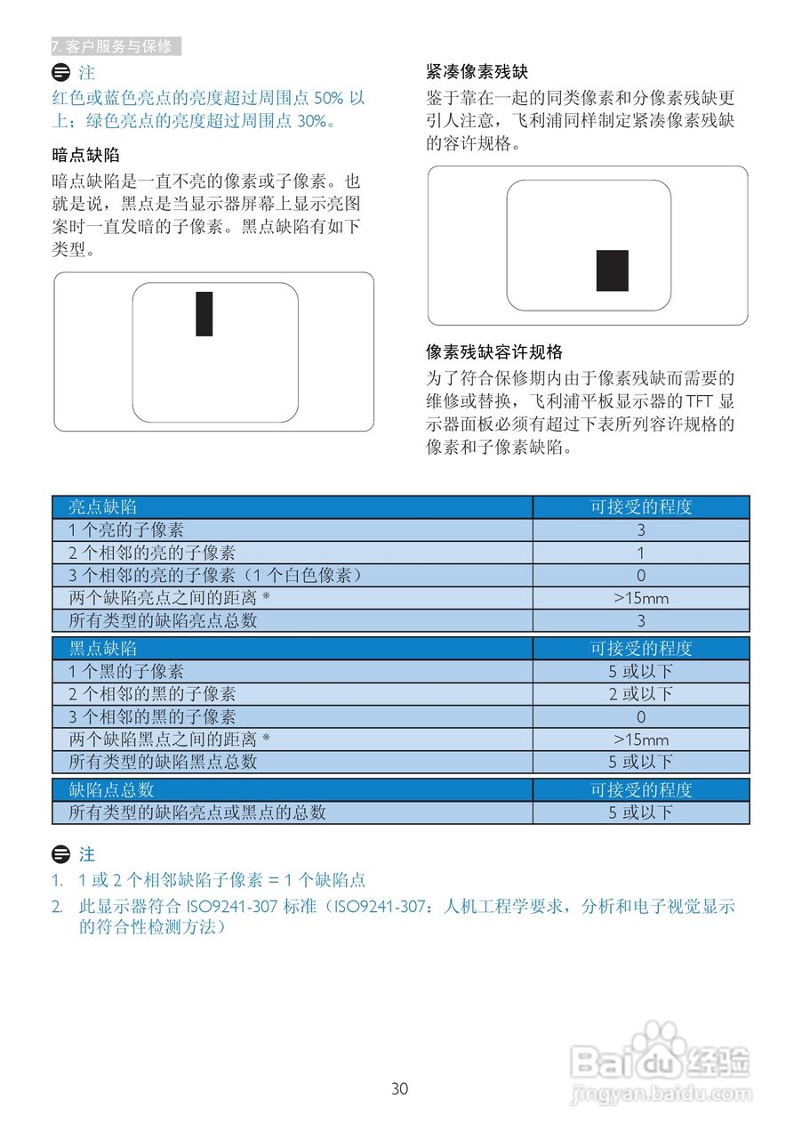 飞利浦237E4QHSD/93液晶显示器使用说明书:[4]