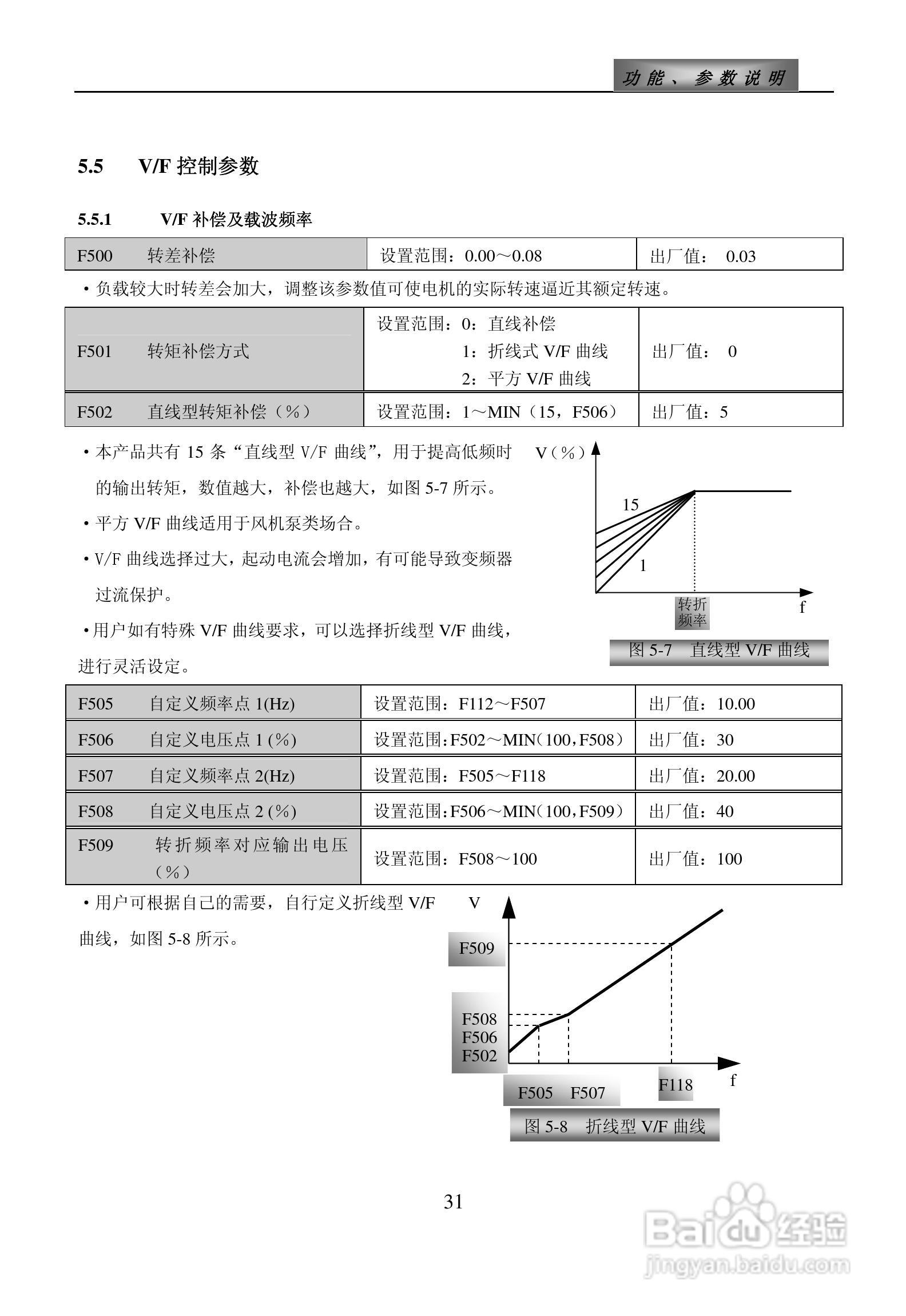 欧瑞ZS1500-0110T3C变频器使用说明书:[4]