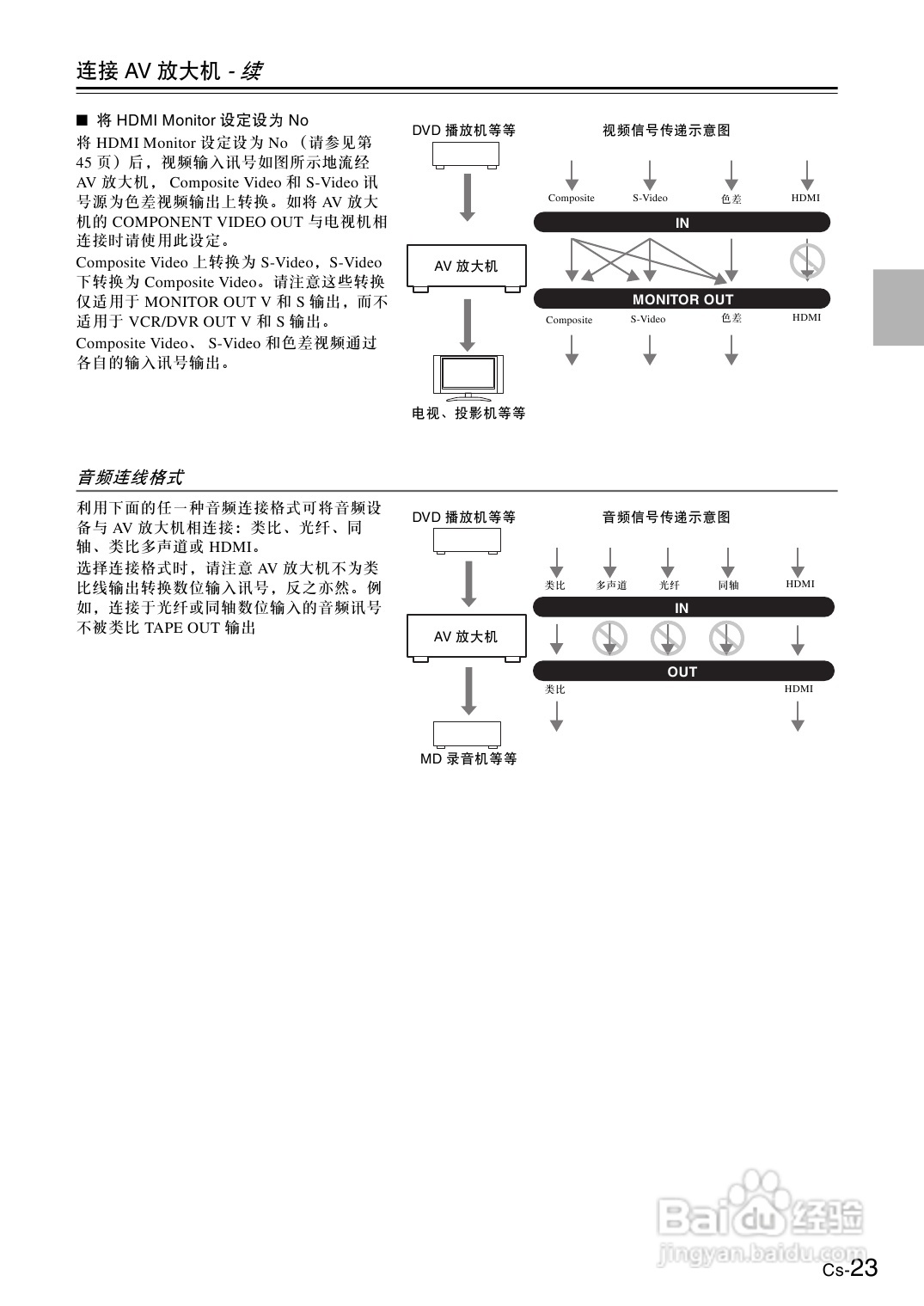 安桥AV放大机TX-SA8560型使用说明书:[2]