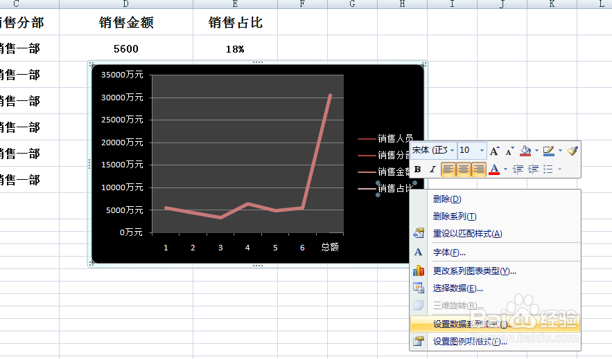 EXCEL中如何为图表增加次要纵坐标轴