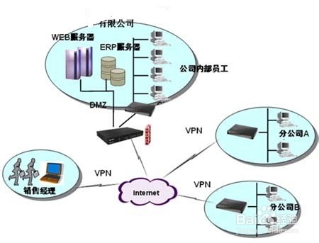 网盘应用—Excel数据库开发：[1]抛砖引玉