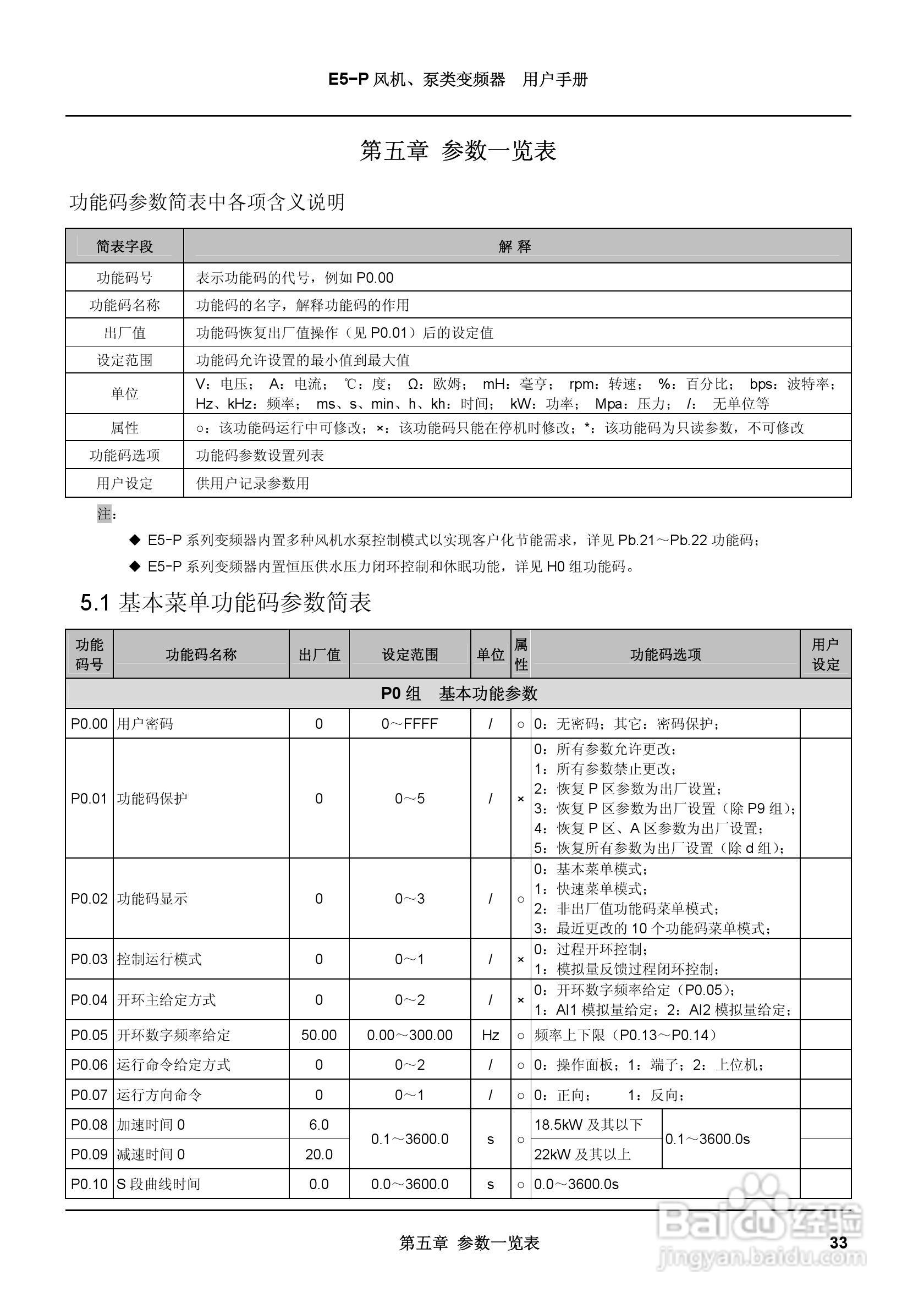 蓝海华腾变频器E5-P-4T90说明书:[4]