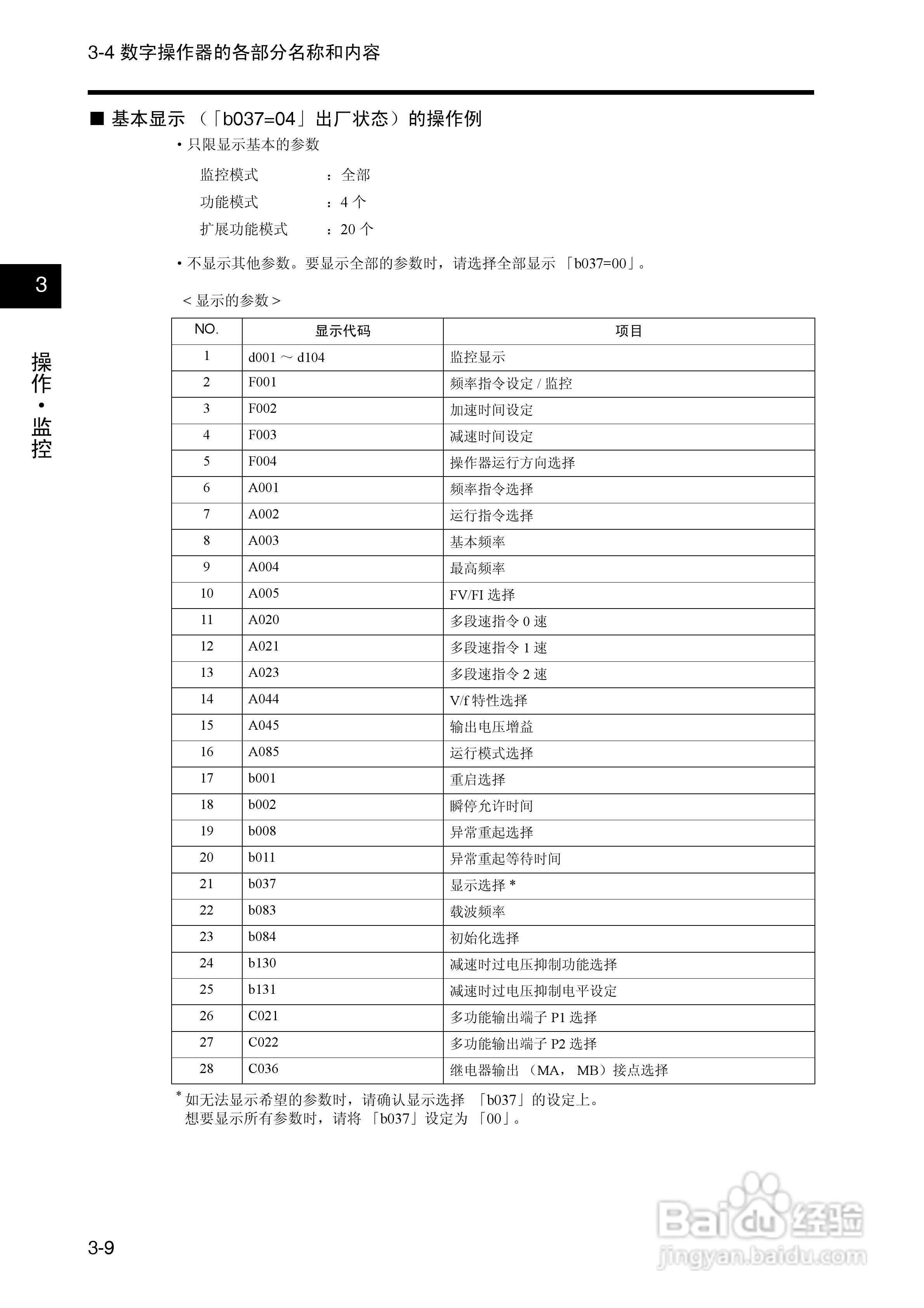 欧姆龙(OMRON)3G3RX-A4550-Z变频器说明书:[5]