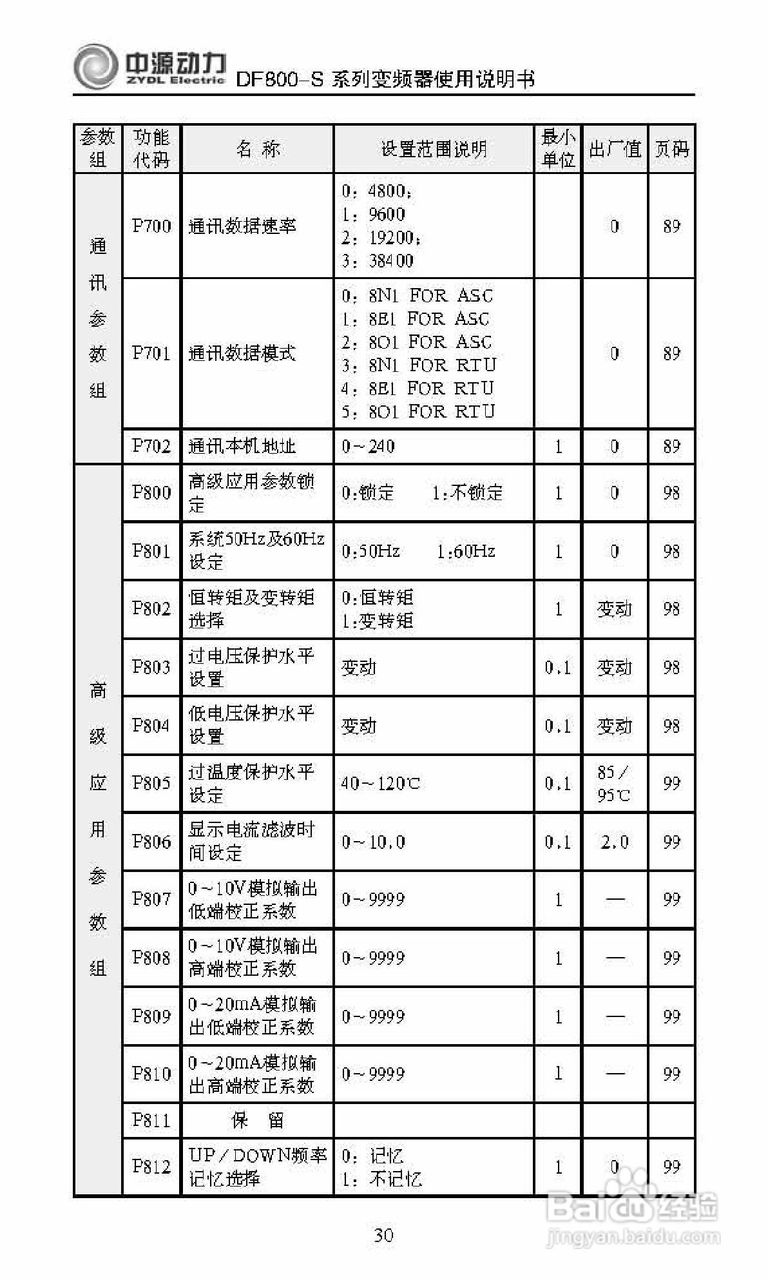 中源动力DF800-S0007T3B变频器使用说明书:[4]
