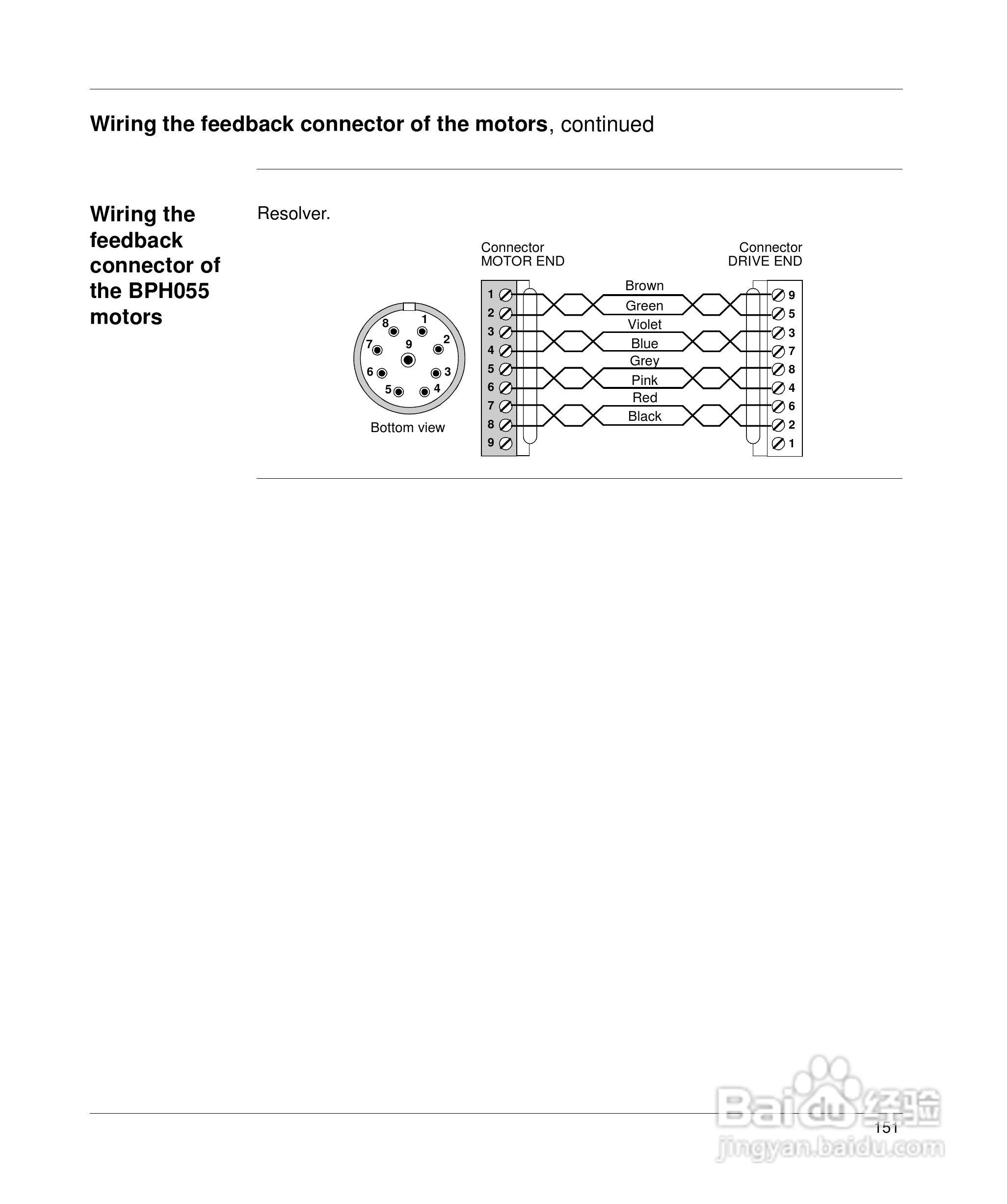 施耐德17D伺服驱动器用户手册:[17]