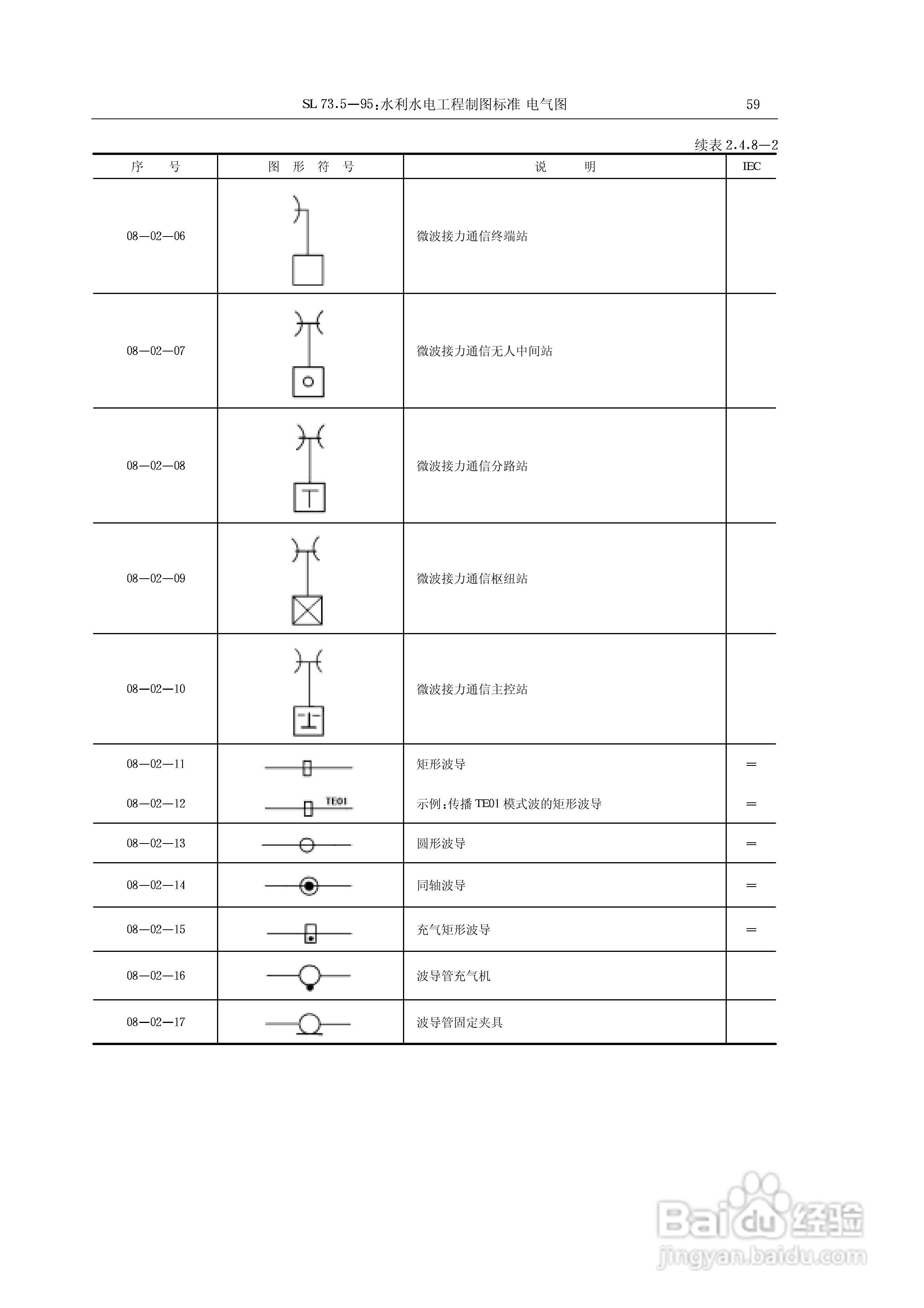 电气符号大全:[5]