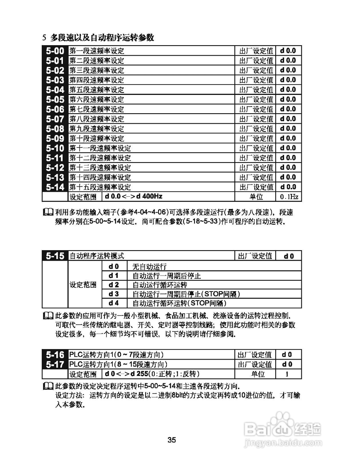 三基S800-2S1.5G变频器操作手册:[4]