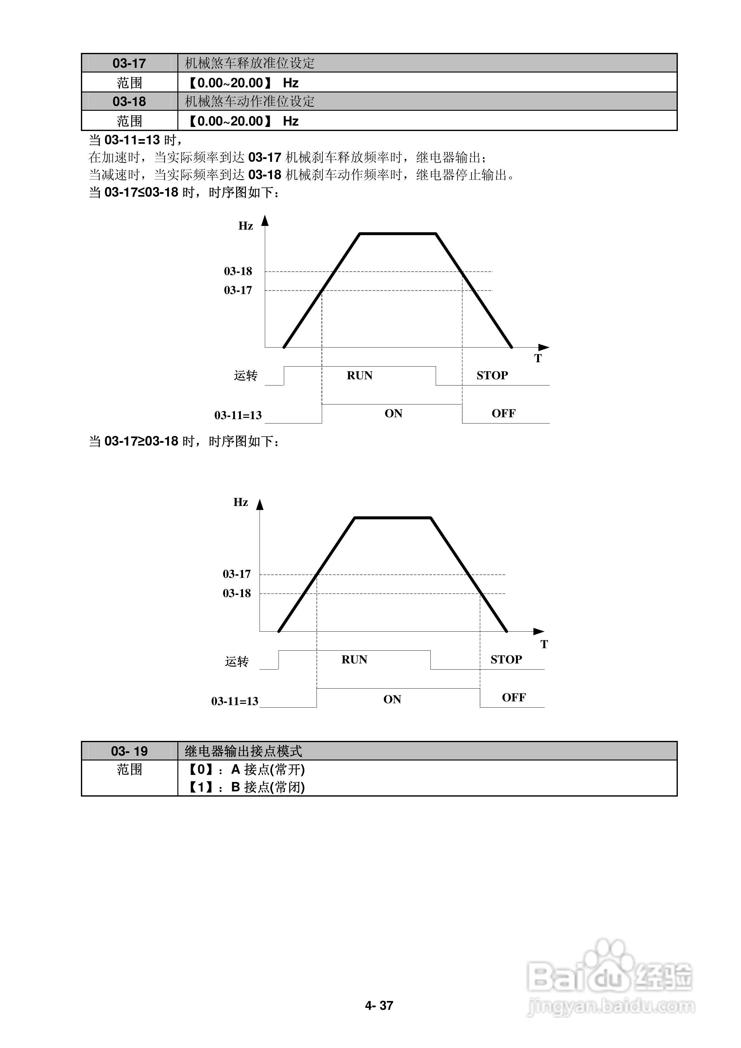 FATEK FID-L2-022-21变频器使用说明书:[7]