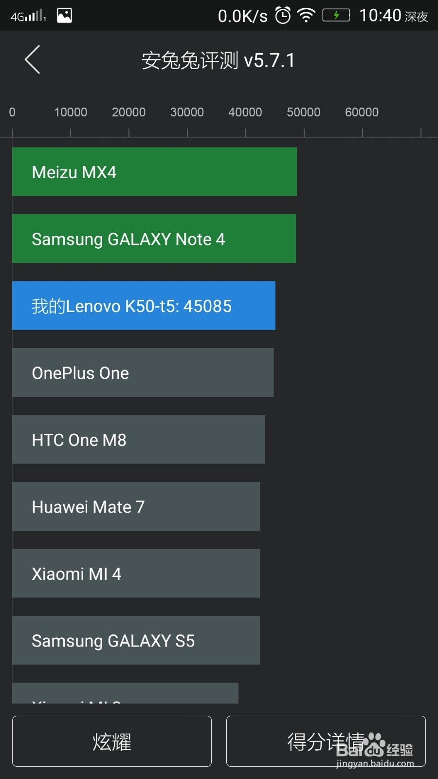 联想乐檬k3note硬件评测（安兔兔评测）