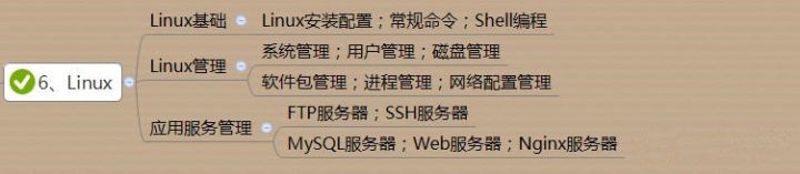 如何系统地自学Python